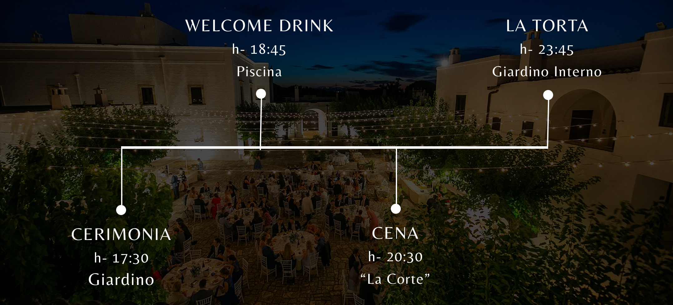 Event Location